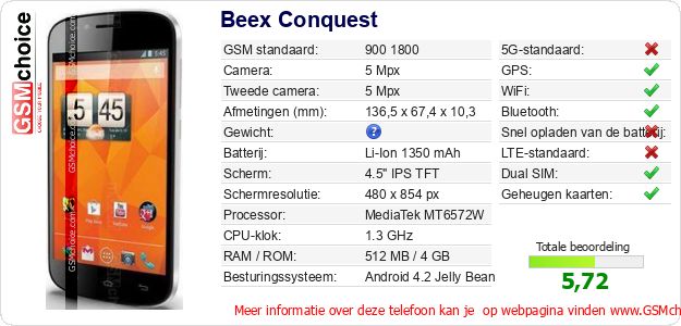 Beex Conquest Technische gegevens 