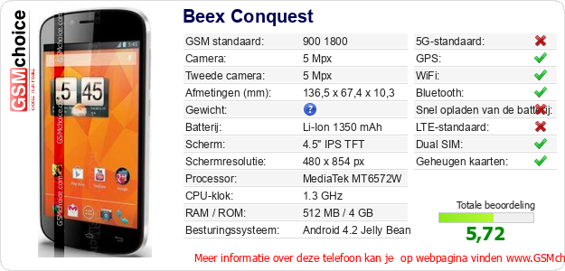 Beex Conquest Technische gegevens 