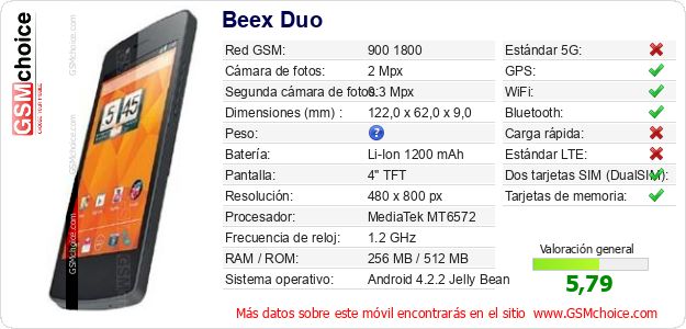 Beex Duo Datos técnicos del móvil Beex Duo Datos técnicos del móvil