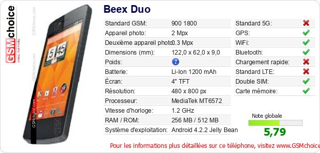 Beex Duo Fiche technique Beex Duo Fiche technique