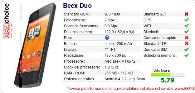 Beex Duo Dati tecnici di telefono cellulare Beex Duo Dati tecnici di telefono cellulare