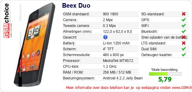 Beex Duo Technische gegevens 