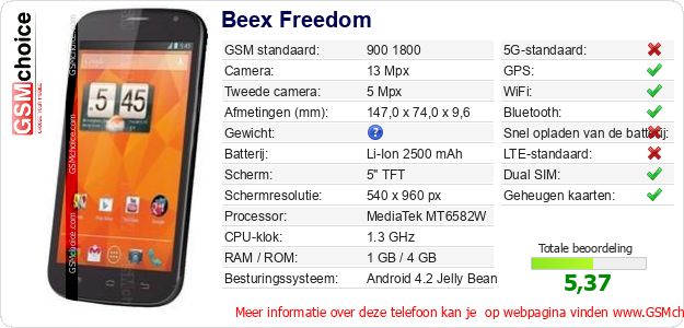 Beex Freedom Technische gegevens 