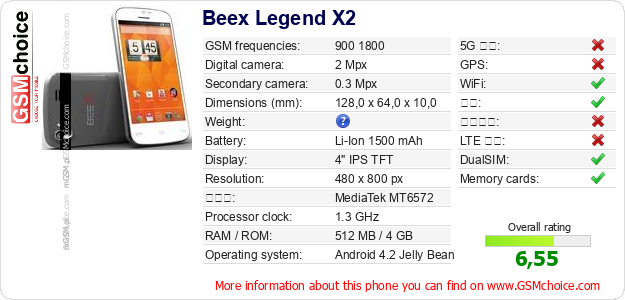 Beex Legend X2 手机技术数据