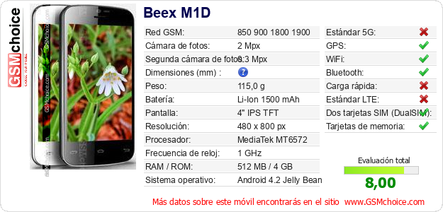 Beex M1D Datos técnicos del móvil 