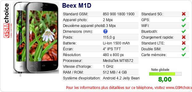 Beex M1D Fiche technique Beex M1D Fiche technique