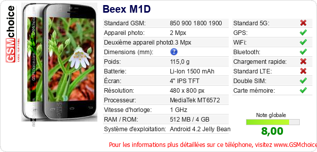 Beex M1D Fiche technique