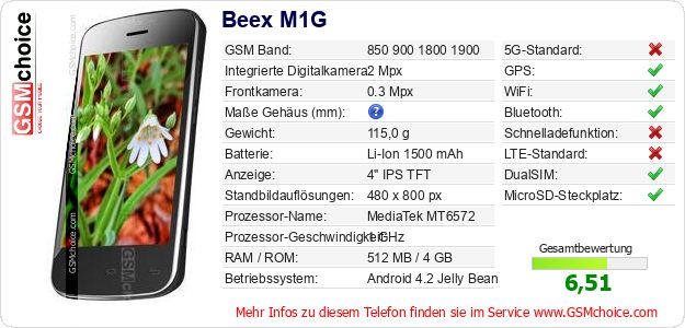 Beex M1G technische Daten Beex M1G technische Daten