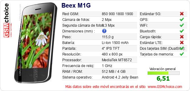 Beex M1G Datos técnicos del móvil 