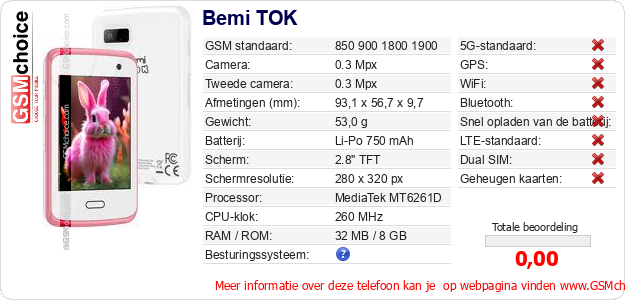 Bemi TOK Technische gegevens Bemi TOK Technische gegevens