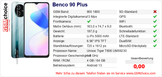 Benco 90 Plus technische Daten Benco 90 Plus technische Daten
