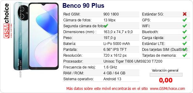 Benco 90 Plus Datos técnicos del móvil 