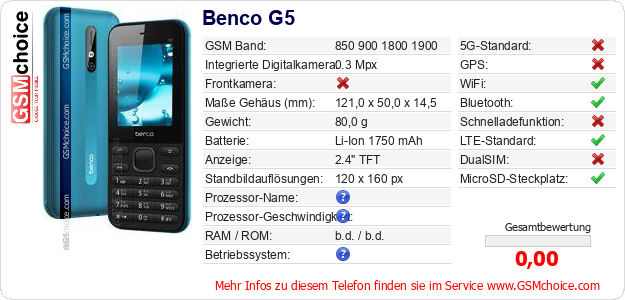 Benco G5 technische Daten Benco G5 technische Daten