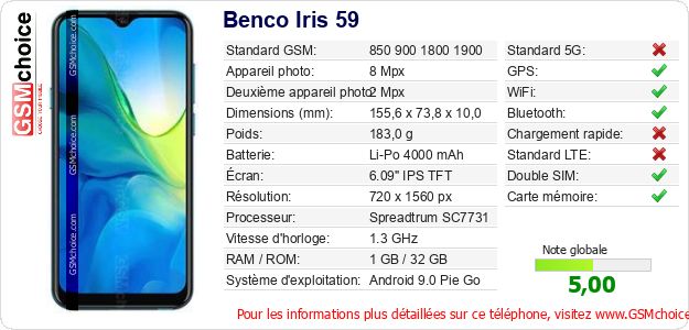 Benco Iris 59 Fiche technique Benco Iris 59 Fiche technique