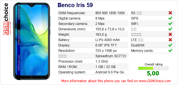 Benco Iris 59 手机技术数据