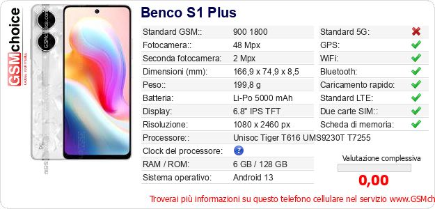 Benco S1 Plus Dati tecnici di telefono cellulare Benco S1 Plus Dati tecnici di telefono cellulare