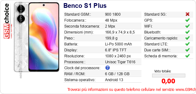 Benco S1 Plus Dati tecnici di telefono cellulare 