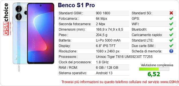 Benco S1 Pro Dati tecnici di telefono cellulare 