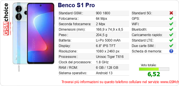 Benco S1 Pro Dati tecnici di telefono cellulare 