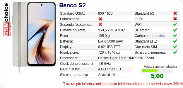 Benco S2 Dati tecnici di telefono cellulare 