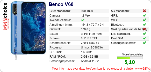 Benco V60 Technische gegevens 