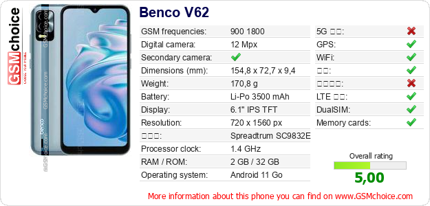 Benco V62 手机技术数据