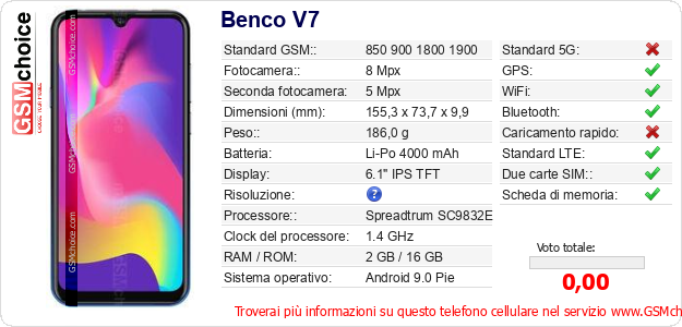 Benco V7 Dati tecnici di telefono cellulare 