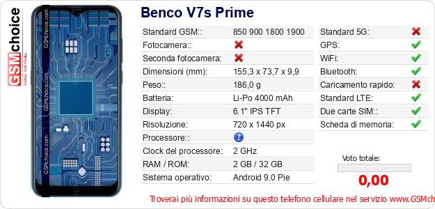 Benco V7s Prime Dati tecnici di telefono cellulare 