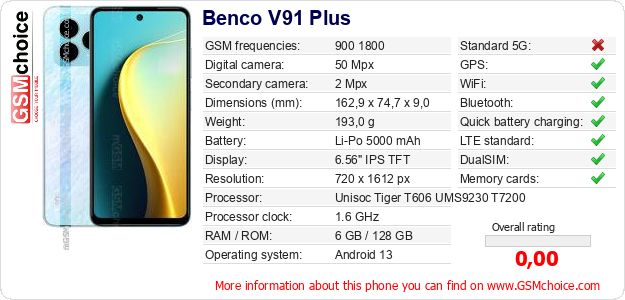 Benco V91 Plus technical specifications Benco V91 Plus technical specifications