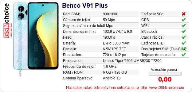 Benco V91 Plus Datos técnicos del móvil Benco V91 Plus Datos técnicos del móvil