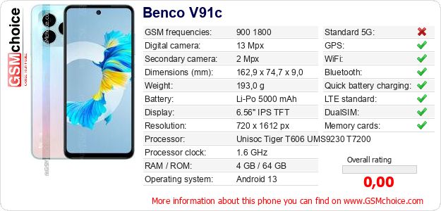 Benco V91c technical specifications Benco V91c technical specifications