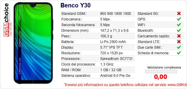 Benco Y30 Dati tecnici di telefono cellulare Benco Y30 Dati tecnici di telefono cellulare