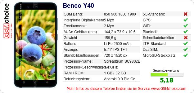 Benco Y40 technische Daten Benco Y40 technische Daten