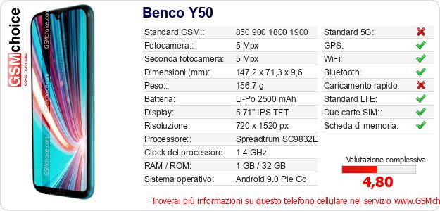 Benco Y50 Dati tecnici di telefono cellulare Benco Y50 Dati tecnici di telefono cellulare