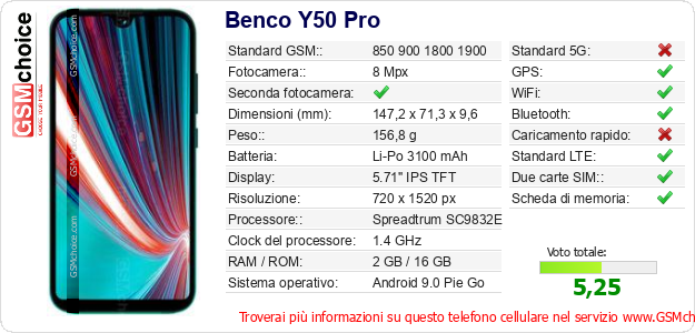 Benco Y50 Pro Dati tecnici di telefono cellulare 