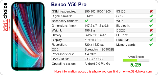 Benco Y50 Pro 手機技術數據