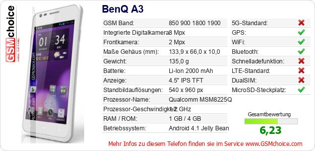 BenQ A3 technische Daten BenQ A3 technische Daten