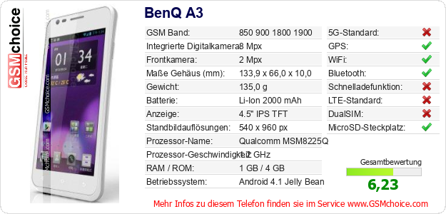 BenQ A3 technische Daten BenQ A3 technische Daten