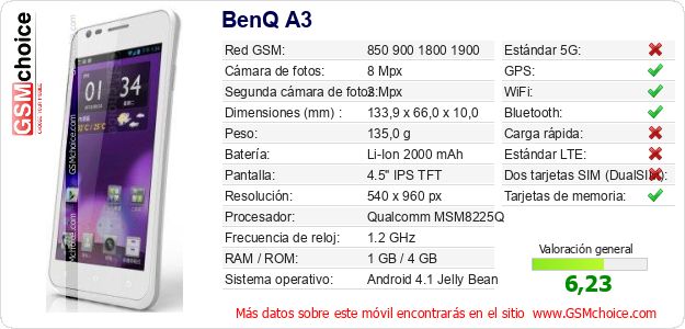 BenQ A3 Datos técnicos del móvil BenQ A3 Datos técnicos del móvil