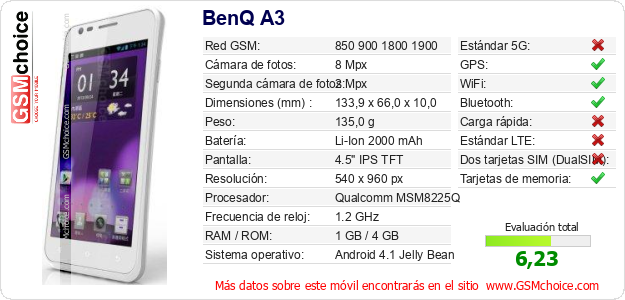 BenQ A3 Datos técnicos del móvil BenQ A3 Datos técnicos del móvil