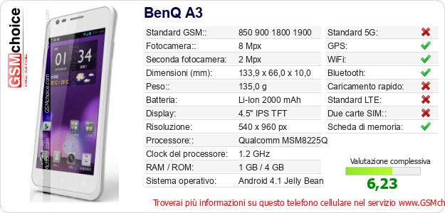 BenQ A3 Dati tecnici di telefono cellulare 