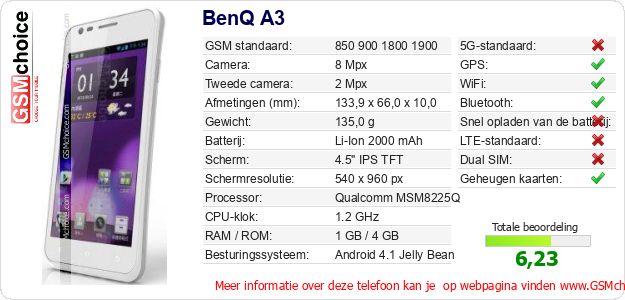 BenQ A3 Technische gegevens 