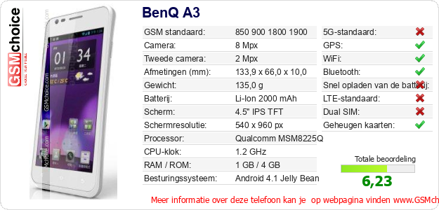 BenQ A3 Technische gegevens 