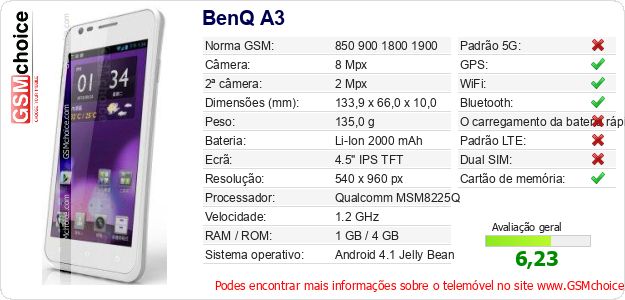 BenQ A3 Especificações técnicas do telemóvel 