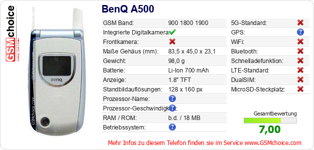 BenQ A500 technische Daten BenQ A500 technische Daten