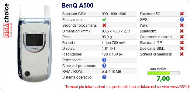 BenQ A500 Dati tecnici di telefono cellulare 
