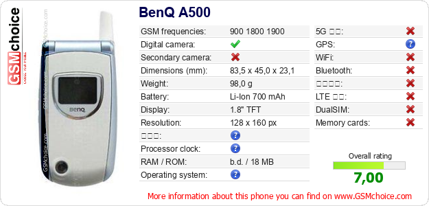 BenQ A500 手機技術數據