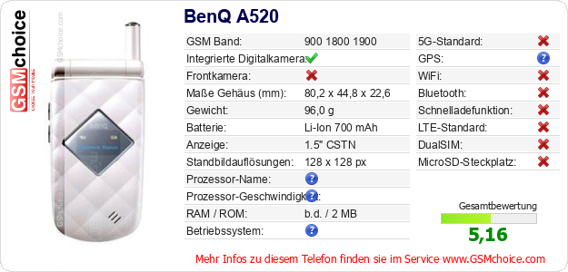 BenQ A520 technische Daten BenQ A520 technische Daten