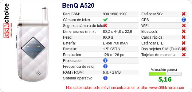 BenQ A520 Datos técnicos del móvil BenQ A520 Datos técnicos del móvil