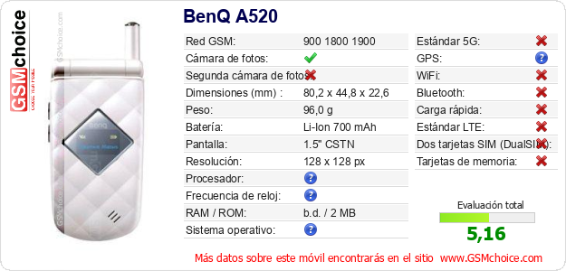 BenQ A520 Datos técnicos del móvil BenQ A520 Datos técnicos del móvil